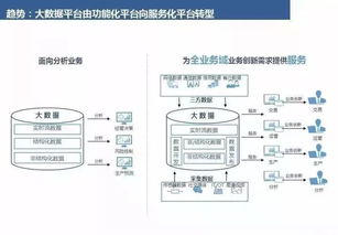 数字化转型中的大数据治理与数据处理核心策略